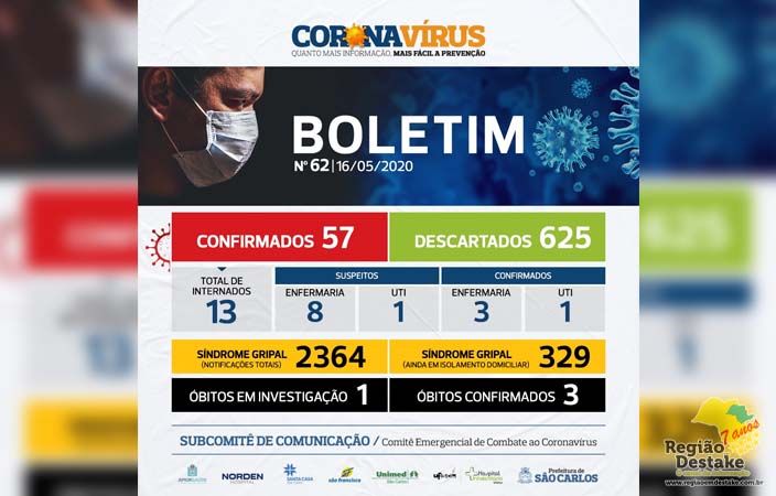 BOLETIM-SAOCARLOS-16052020