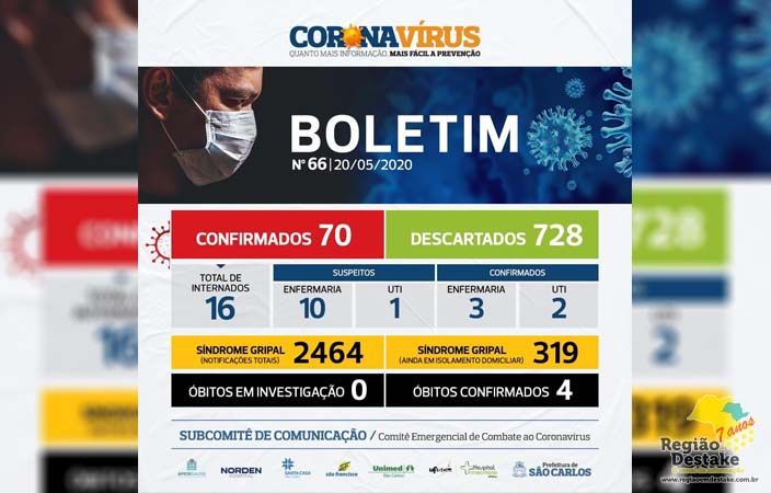 BOLETIM-SAOCARLOS-20052020