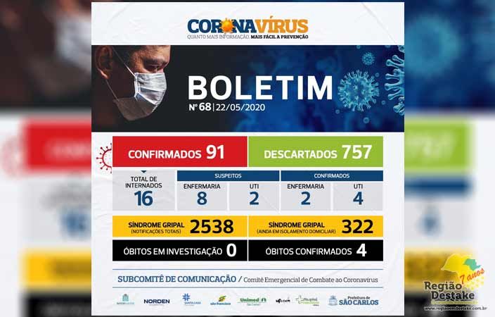 BOLETIM-SAOCARLOS-22052020