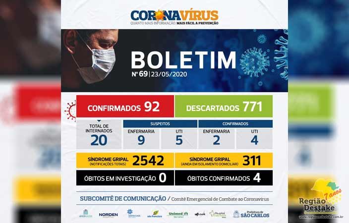 BOLETIM-SAOCARLOS-23052020