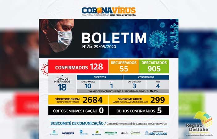 BOLETIM-SAOCARLOS-29052020