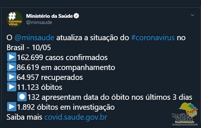 DADOS