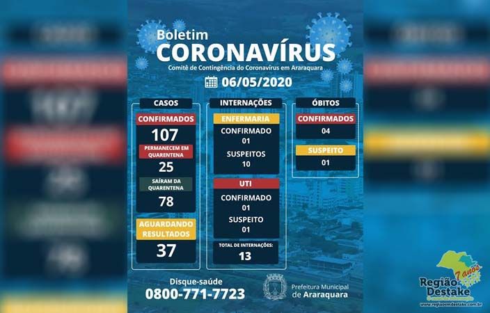 boletim-araraquara-06052020