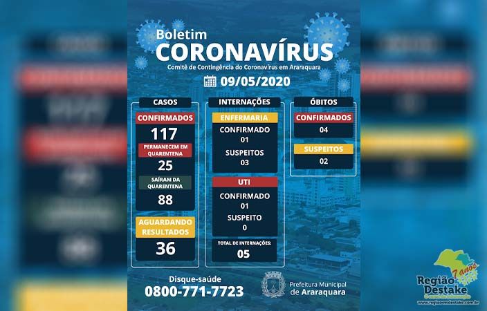 boletim-araraquara-09052020