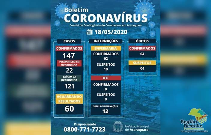 boletim-araraquara-18052020