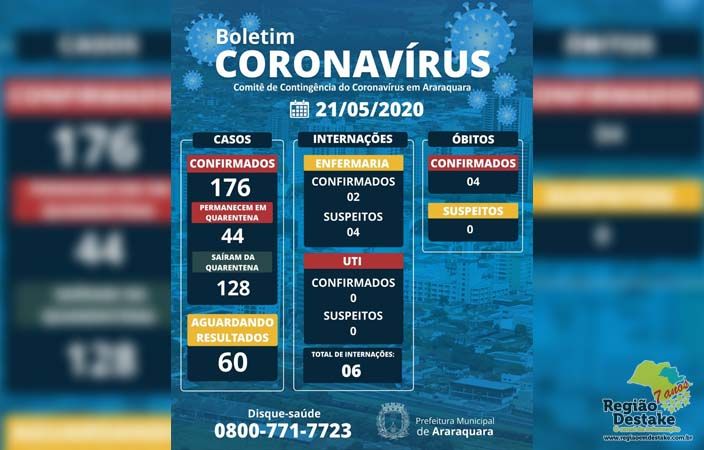 boletim-araraquara-21052020