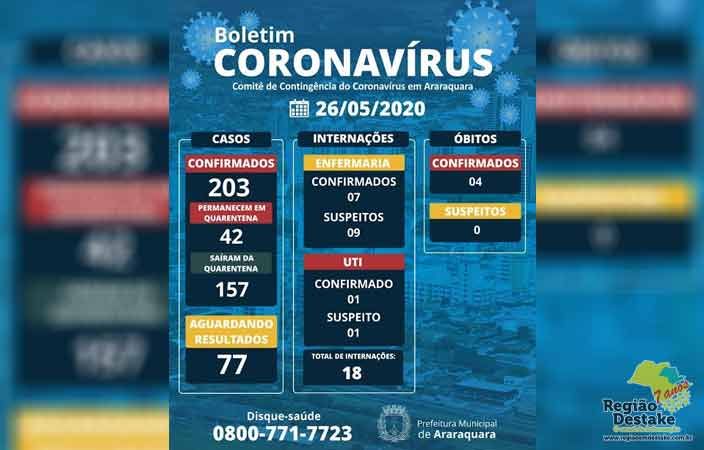 boletim-araraquara-26052020