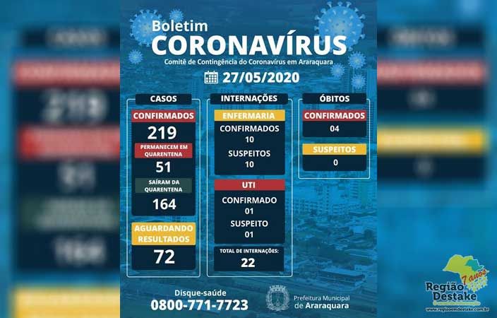 boletim-araraquara-27052020