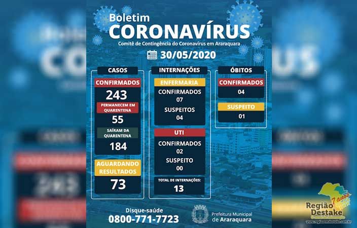 boletim-araraquara-30052020