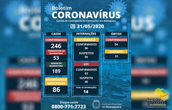 boletim-araraquara-31052020