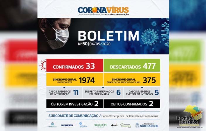 boletim-saocarlos-04052020