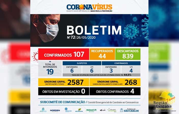 boletim-saocarlos-26052020
