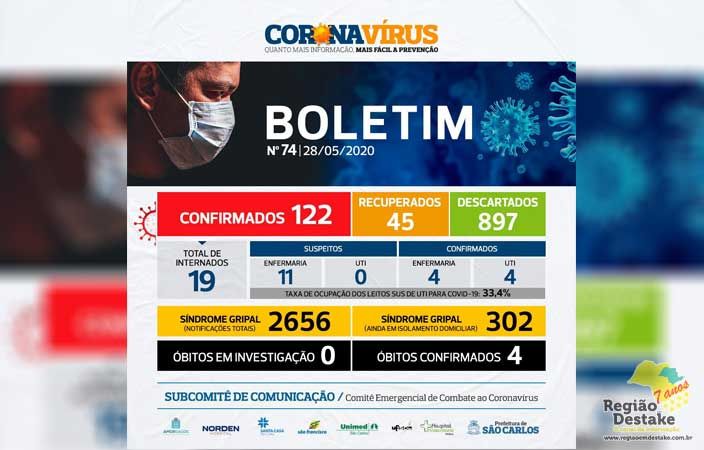 boletim-saocarlos-28052020
