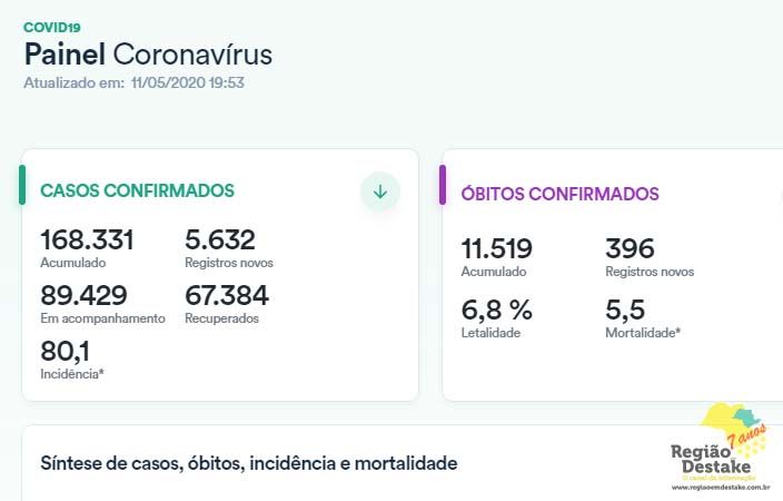 casos
