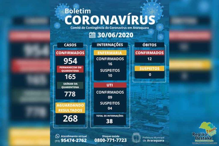 BOLETIM-ARARAQIARA-30062020