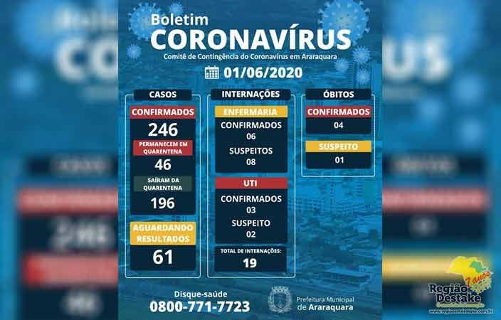 BOLETIM-ARARAQUARA-01062020