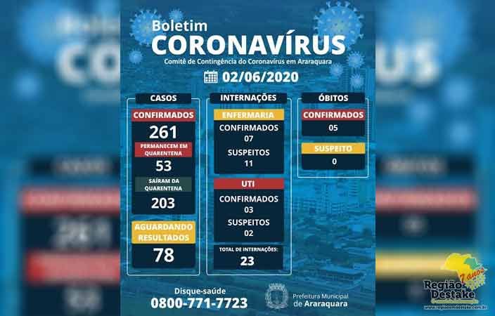 BOLETIM-ARARAQUARA-02062020
