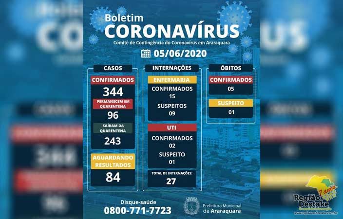 BOLETIM-ARARAQUARA-05062020