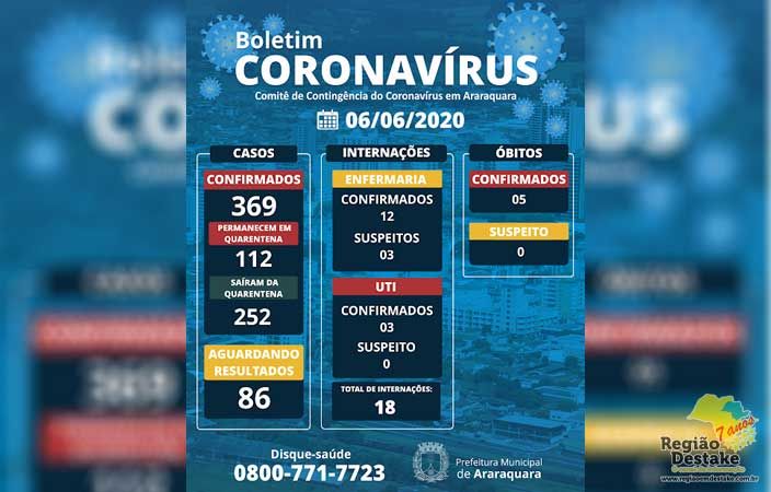 BOLETIM-ARARAQUARA-06062020