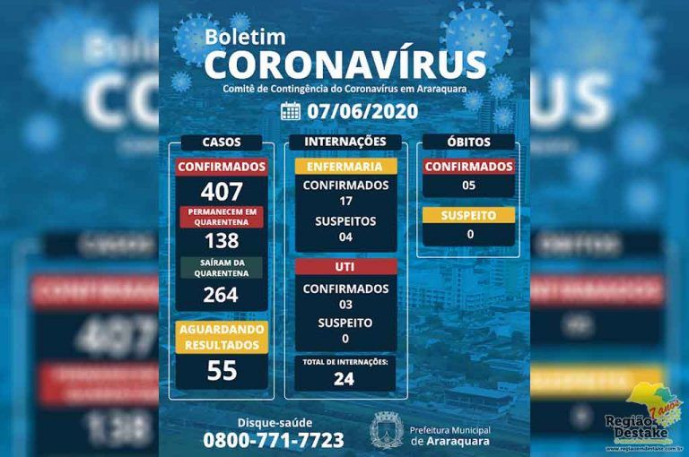 BOLETIM-ARARAQUARA-07062020