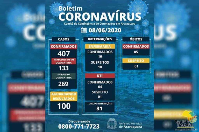 BOLETIM-ARARAQUARA-08062020