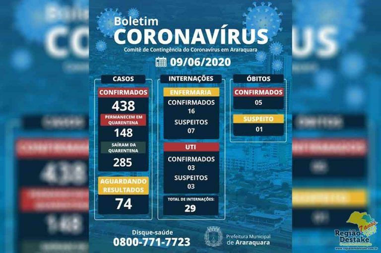 BOLETIM-ARARAQUARA-09062020