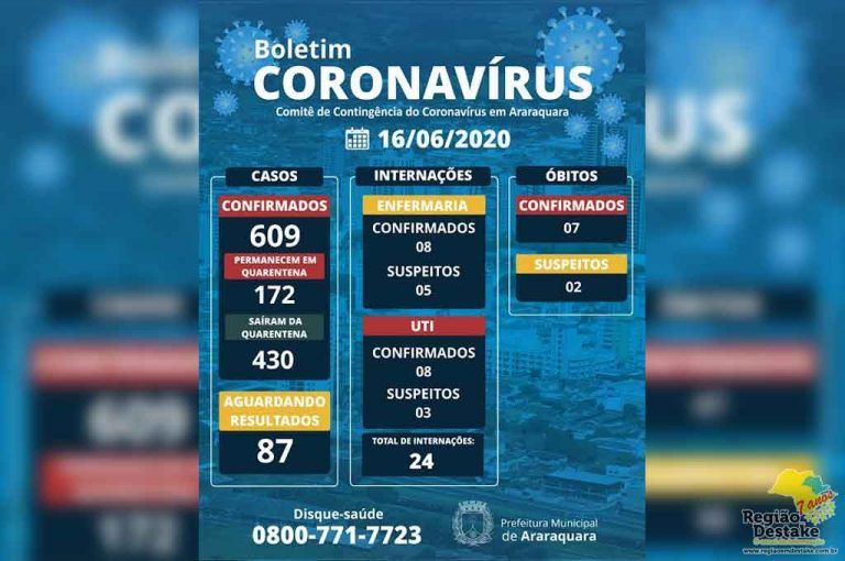 BOLETIM-ARARAQUARA-16062020