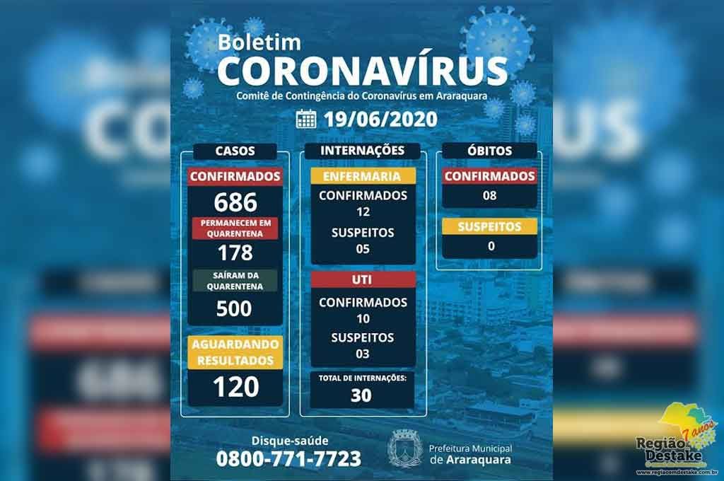 BOLETIM-ARARAQUARA-19062020