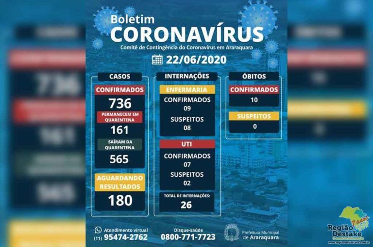BOLETIM-ARARAQUARA-220620200
