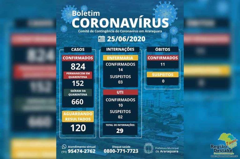 BOLETIM-ARARAQUARA-25062020