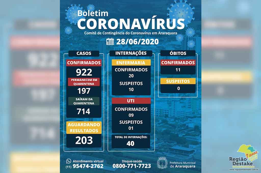 BOLETIM-ARARAQUARA-28062020