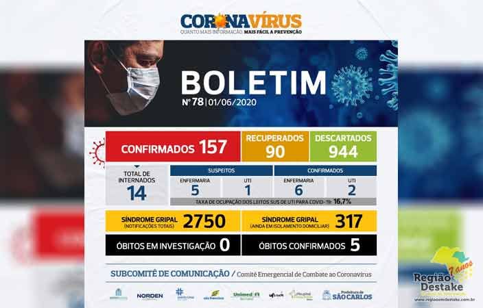 BOLETIM-SAOCARLOS-01062020