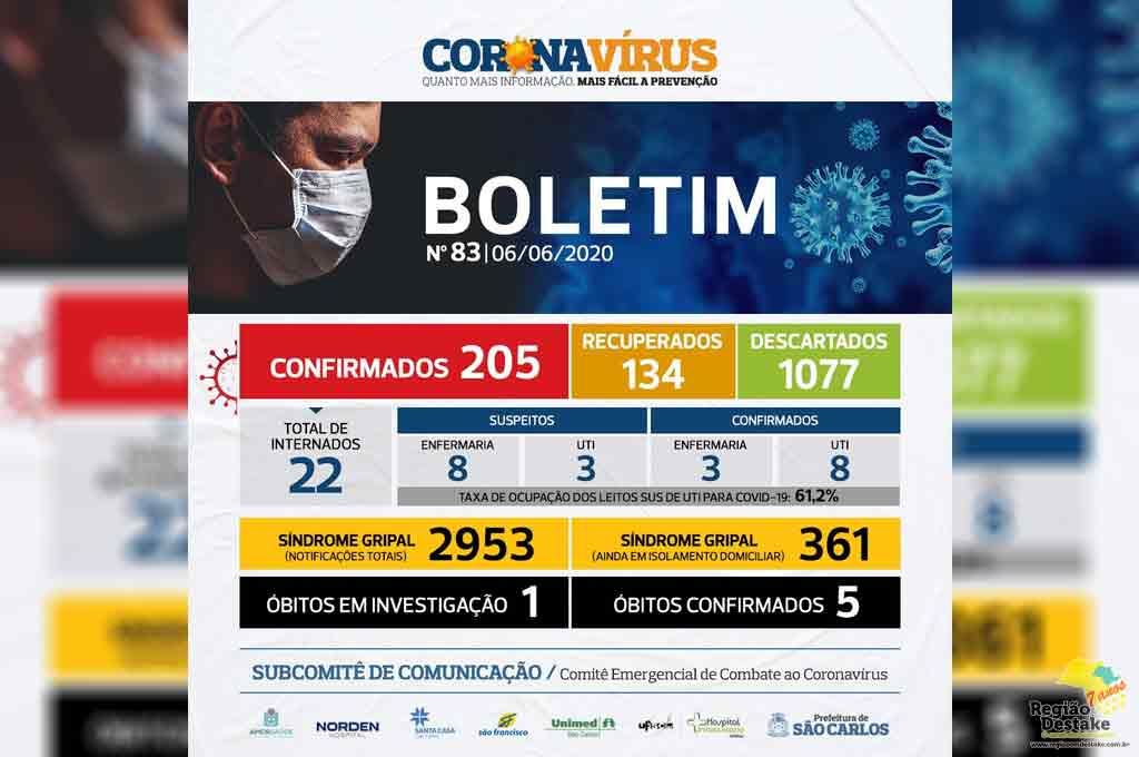 BOLETIM-SAOCARLOS-0606202002