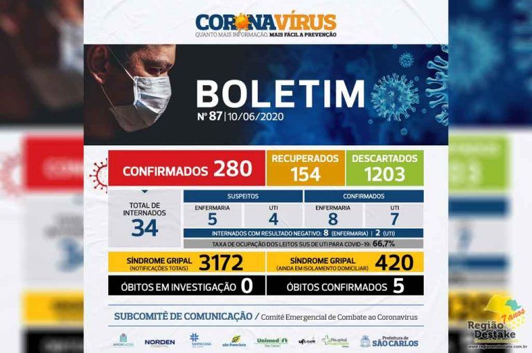 BOLETIM-SAOCARLOS-10062020