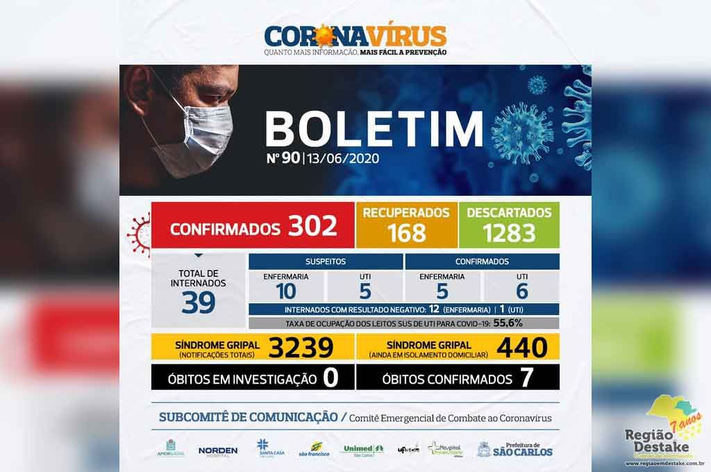 BOLETIM-SAOCARLOS-13062020