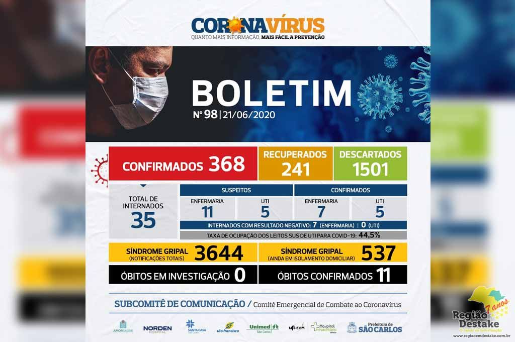 BOLETIM-SAOCARLOS-21062020