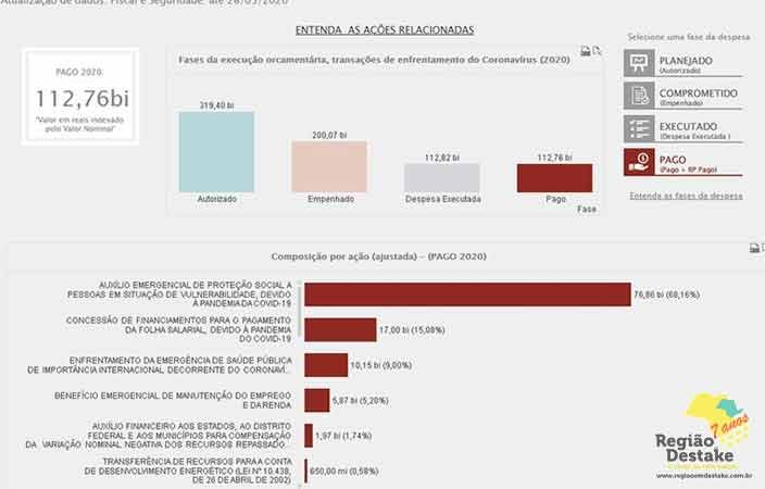 GASTOS
