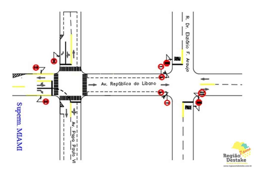 MUDANÇAS