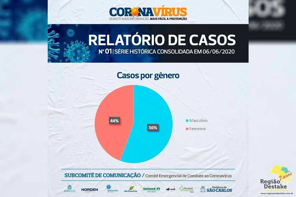 RELATORIO02