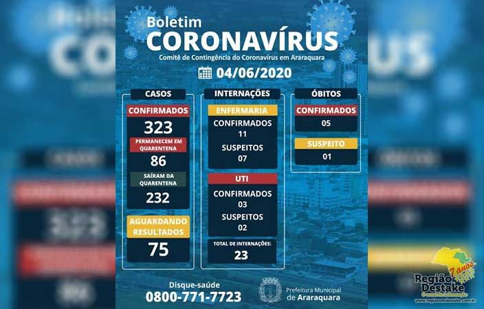 boletim-araraquara-04062020