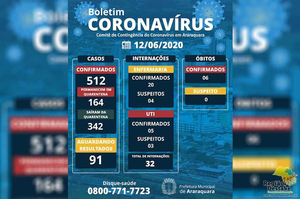 boletim-araraquara-12062020
