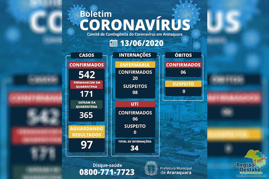 boletim-araraquara-13062020