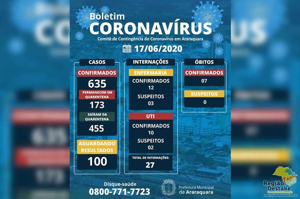 boletim-araraquara-17062020