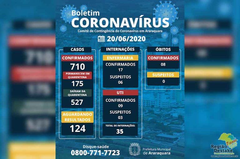boletim-araraquara-20062020
