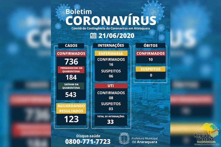 boletim-araraquara-21062020
