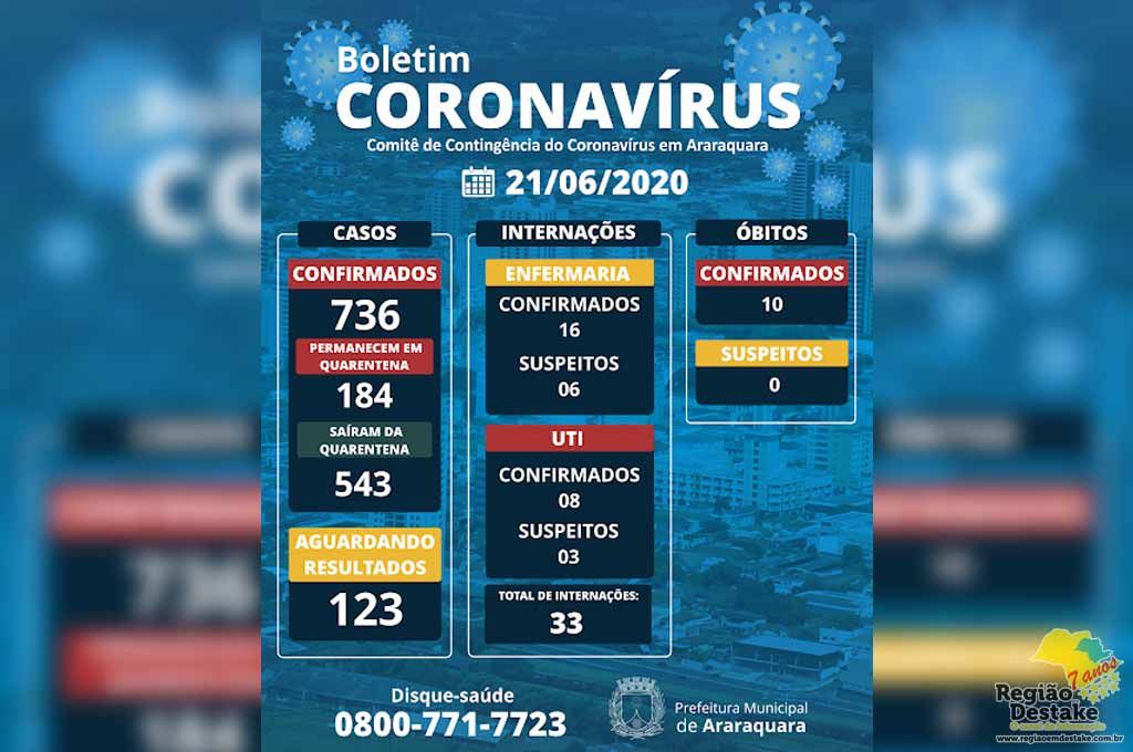 boletim-araraquara-21062020
