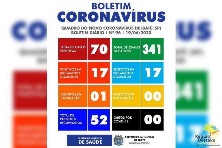 boletim-ibate-19062020