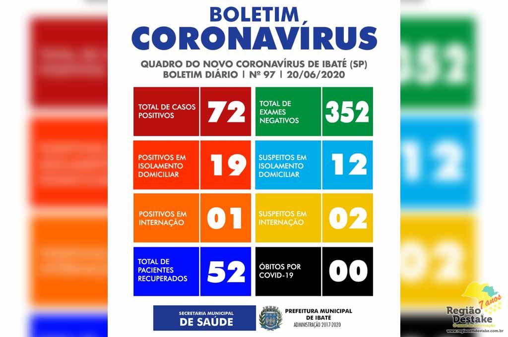 boletim-ibate-20062020