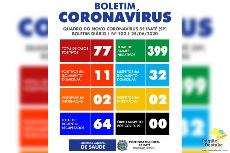 boletim-ibate-25062020