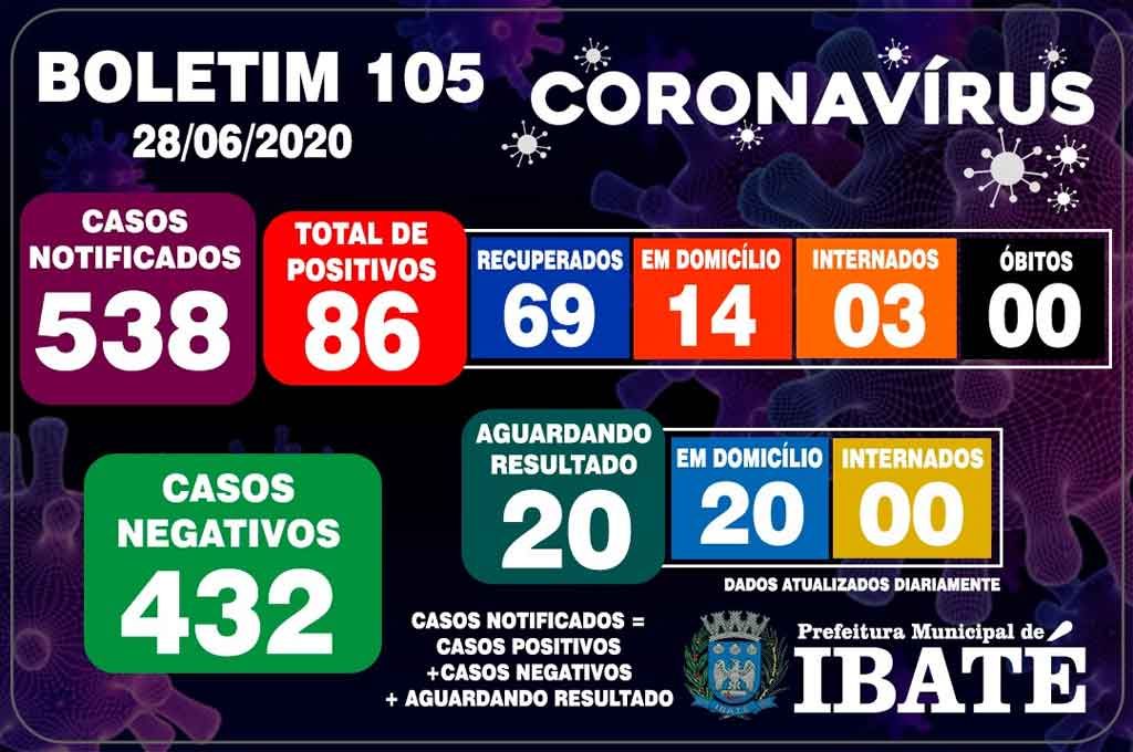 boletim-ibate-28062020